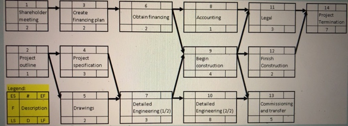 Answer all 3 6 11 16 Shareholder Create Obtain