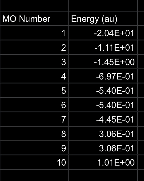 How can I create an MO diagram for CO with this