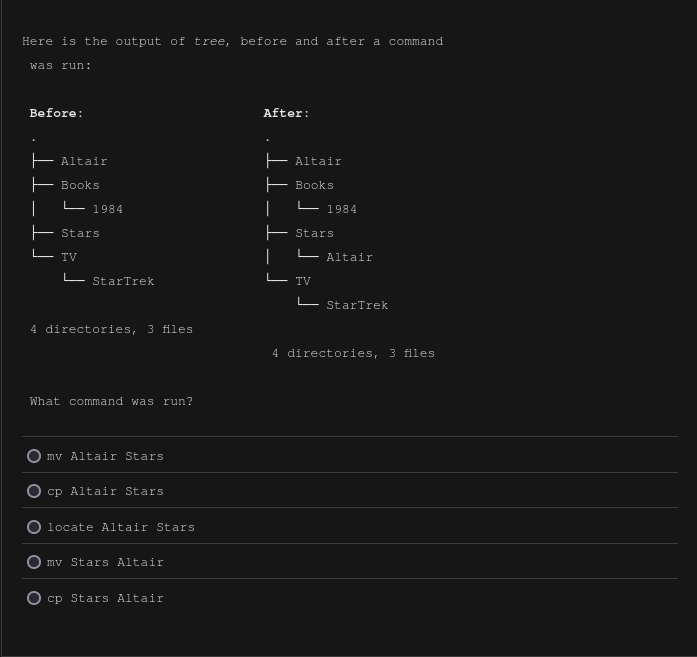 Here is the output of tree, before and after a