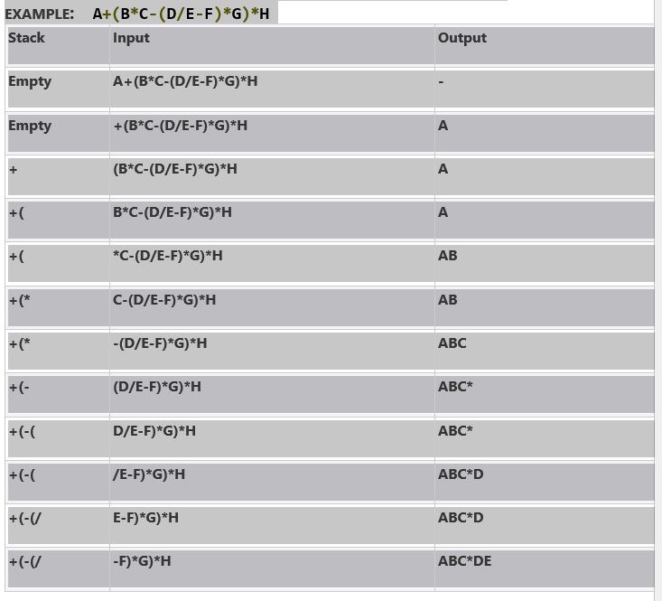 Convert the following Infix Expression to