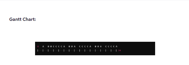 Gantt Chart: { : - a b a c c c c a b c c c c a b