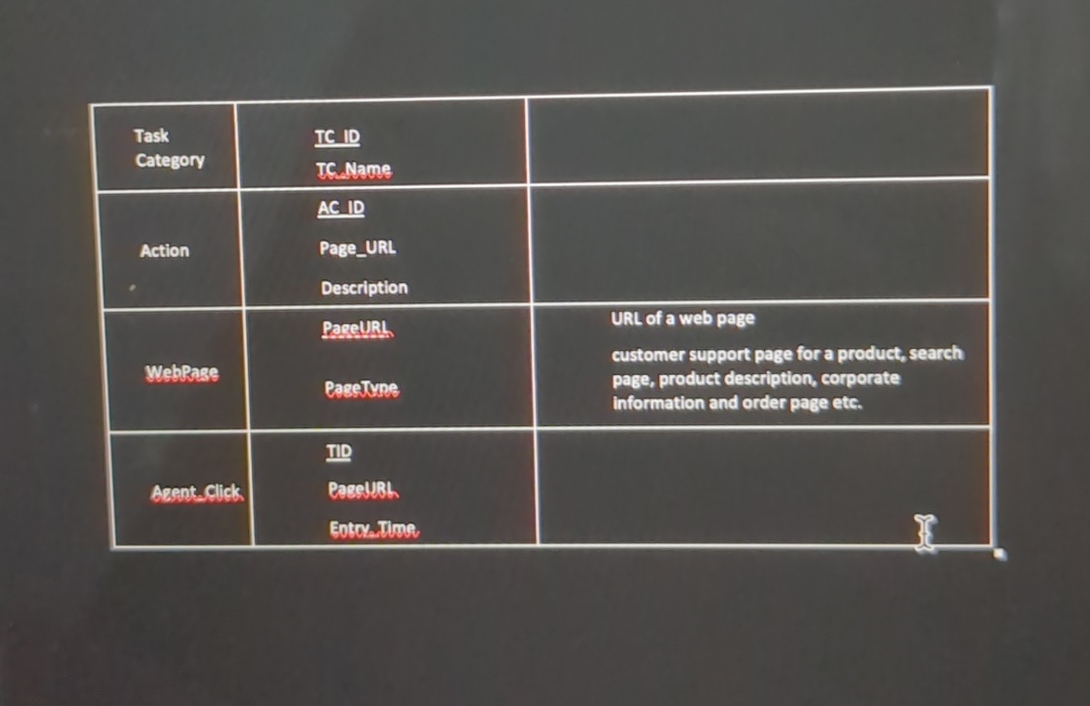 Part 3 . Data Warehousing ( 1 5 pts . ) The