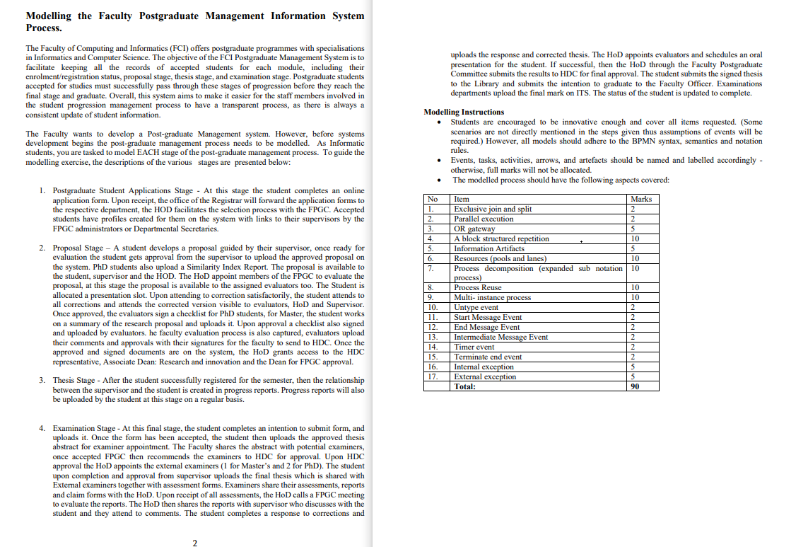 Principles and Application of Informatics Group