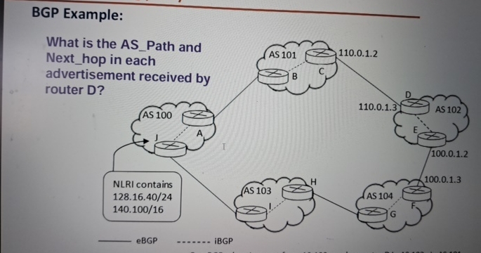 BGP Example: What is the AS _ Path and Next _ hop