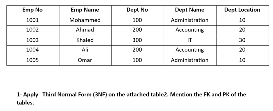 1 - Apply Third Normal Form ( 3 NF ) on the