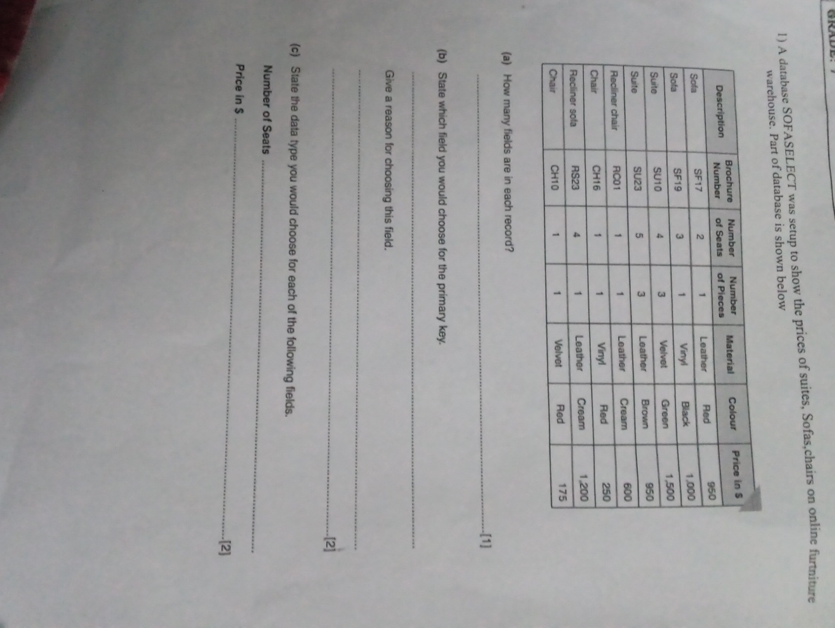 A database SOFASELECT was setup to show the