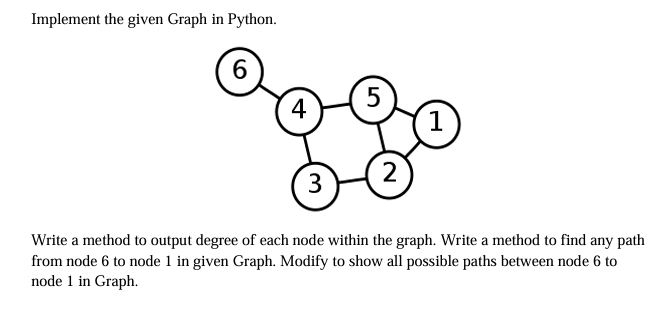 Implement the given Graph in Python. Write a
