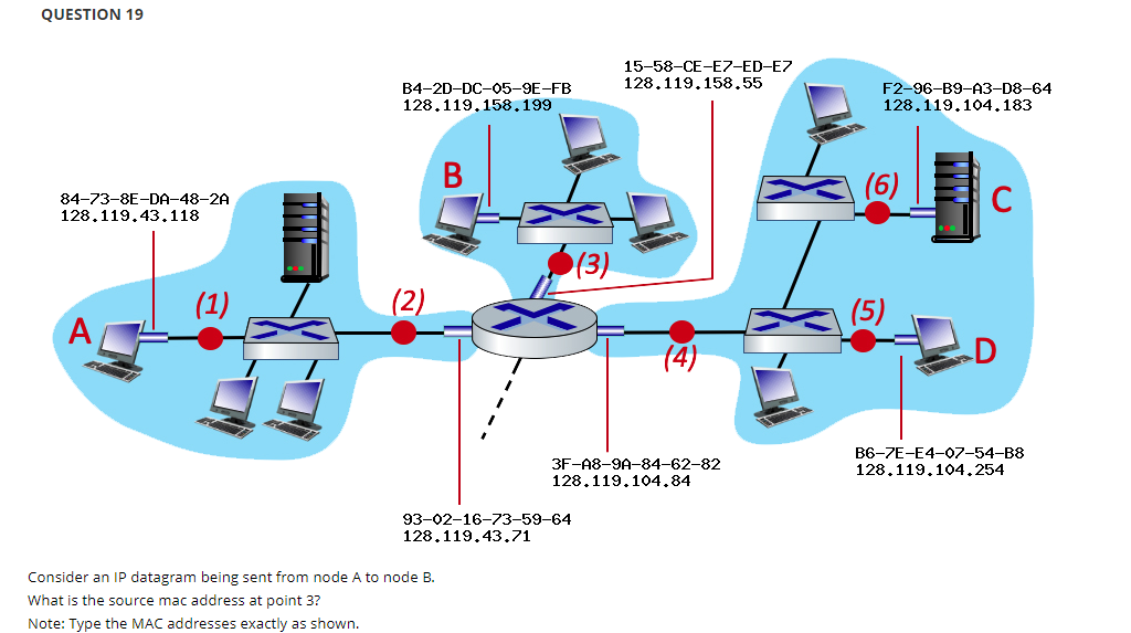 OUESTION 1 9 Consider an IP datagram being sent