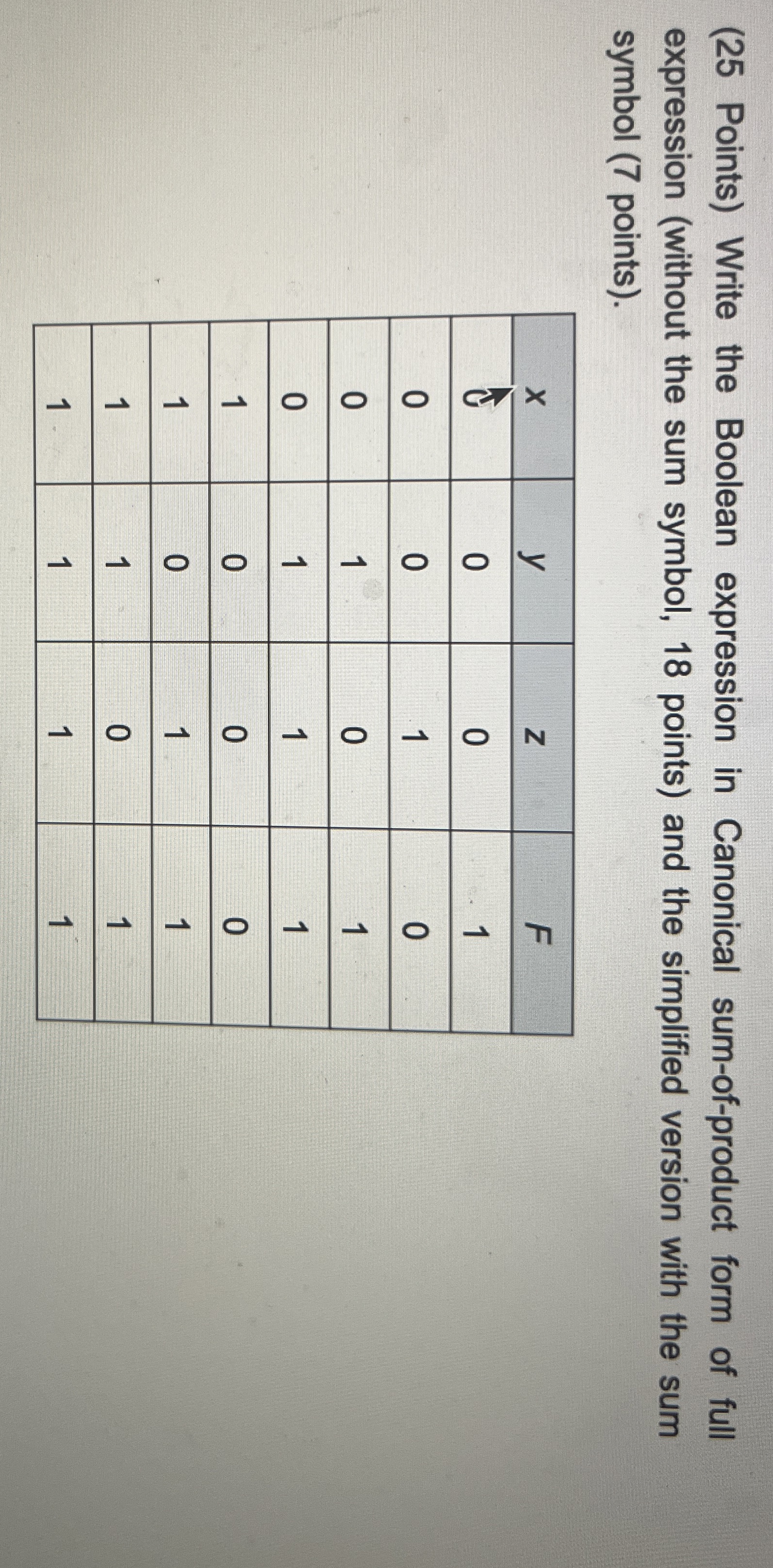 ( 2 5 Points ) Write the Boolean expression in
