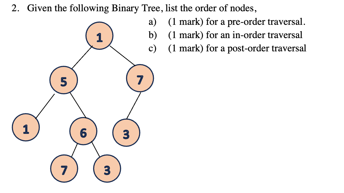 Given the following Binary Tree, list the order