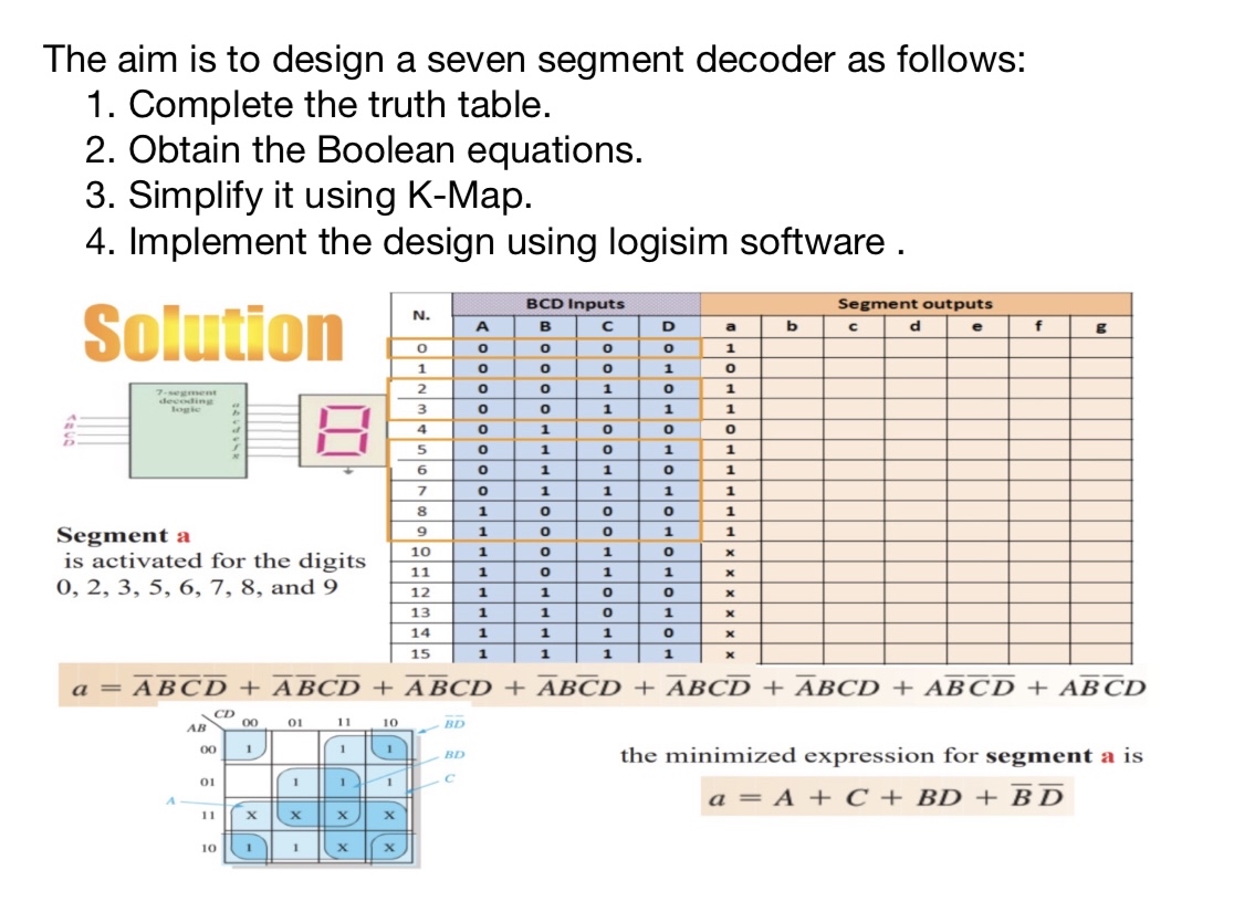 The aim is to design a seven segment decoder as