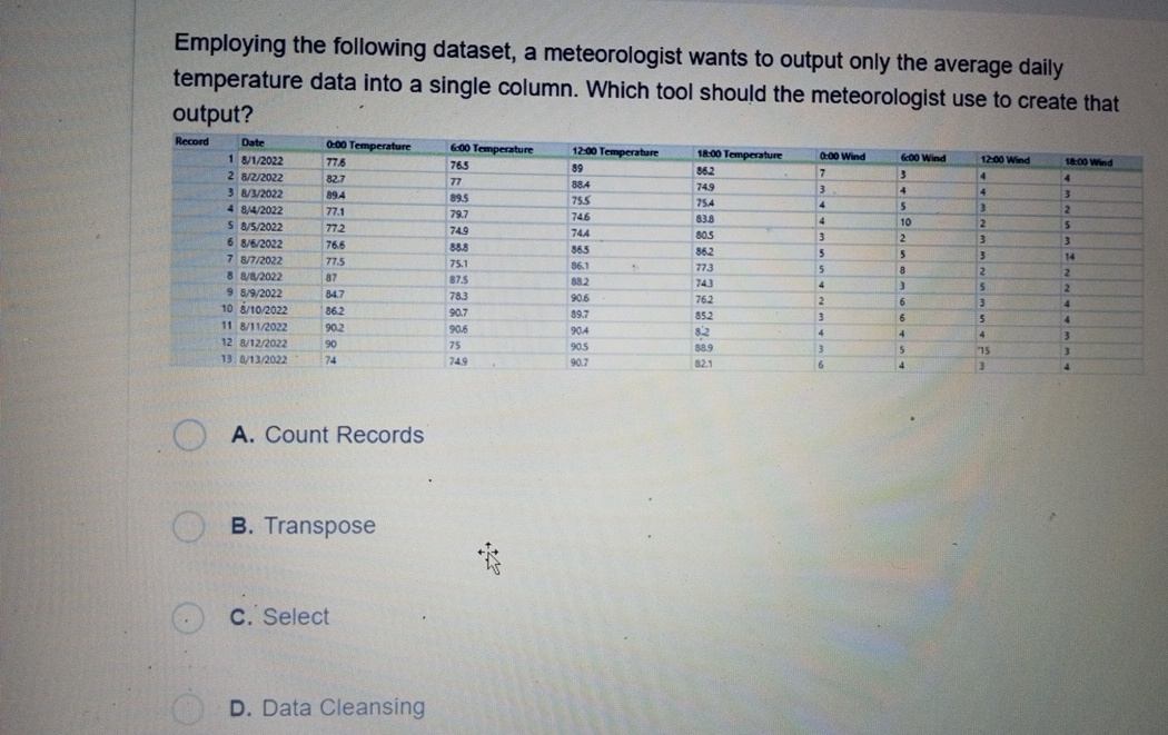 Employing the following dataset, a meteorologist