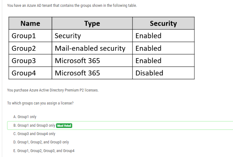 You have an Azure AD tenant that contains the
