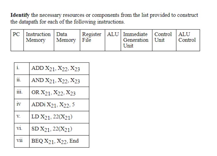 Identify the necessary resources or components