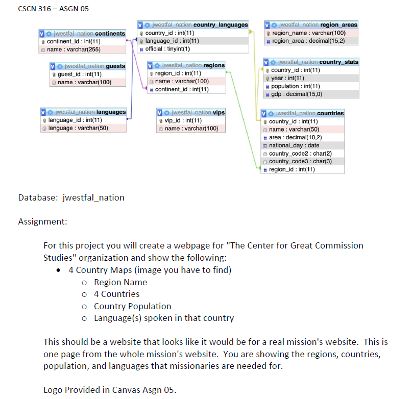 CSCN 3 1 6 - ASGN 0 5 Database: jwestfal _ nation