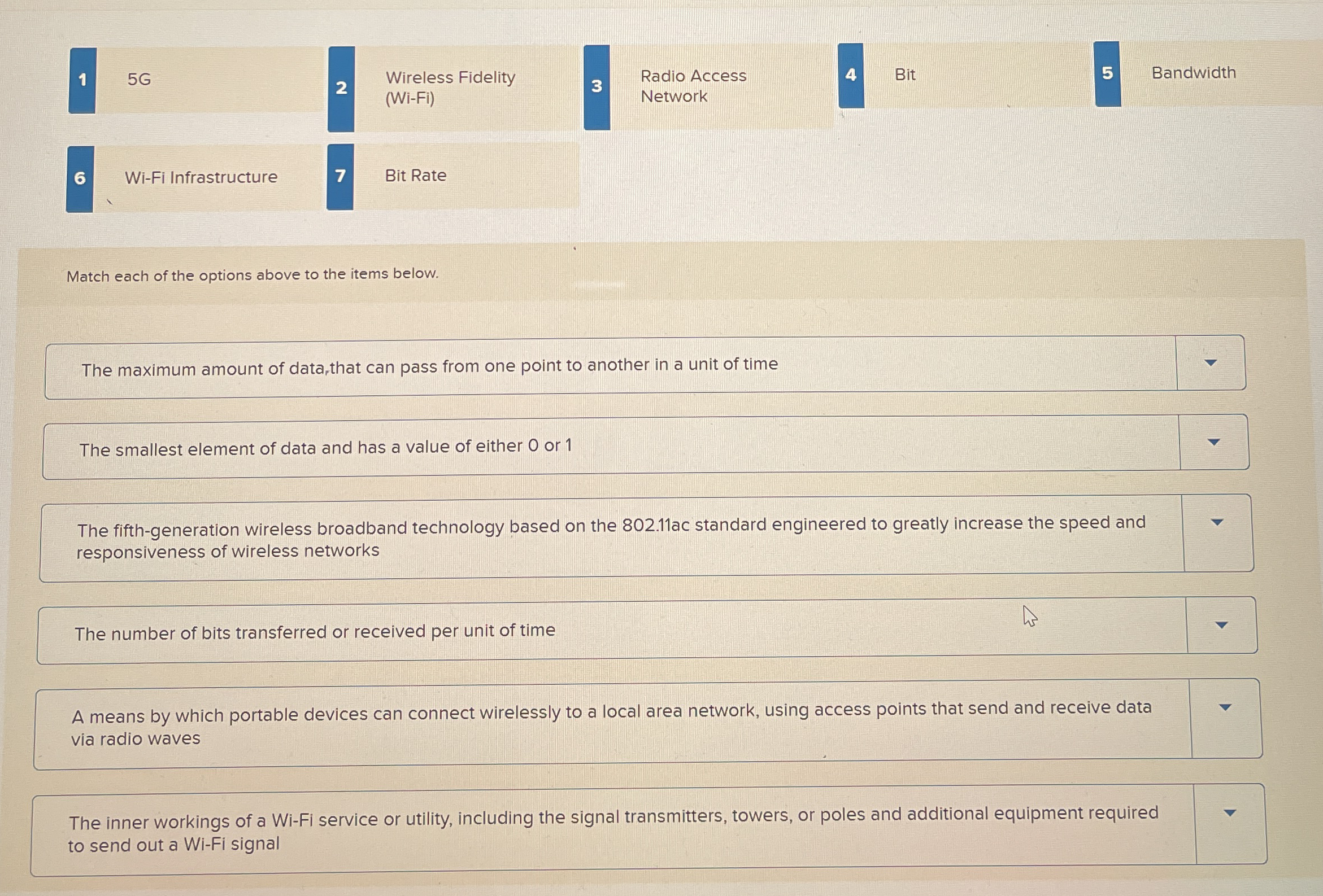 1 5 G 2 Wireless Fidelity 3 Radio Access 4 Bit 5