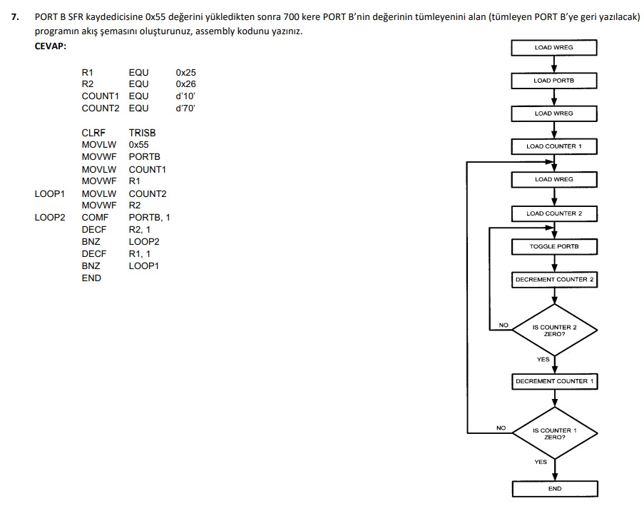 7 . PORT B SFR kaydedicisine 0 x 5 5 de erini y