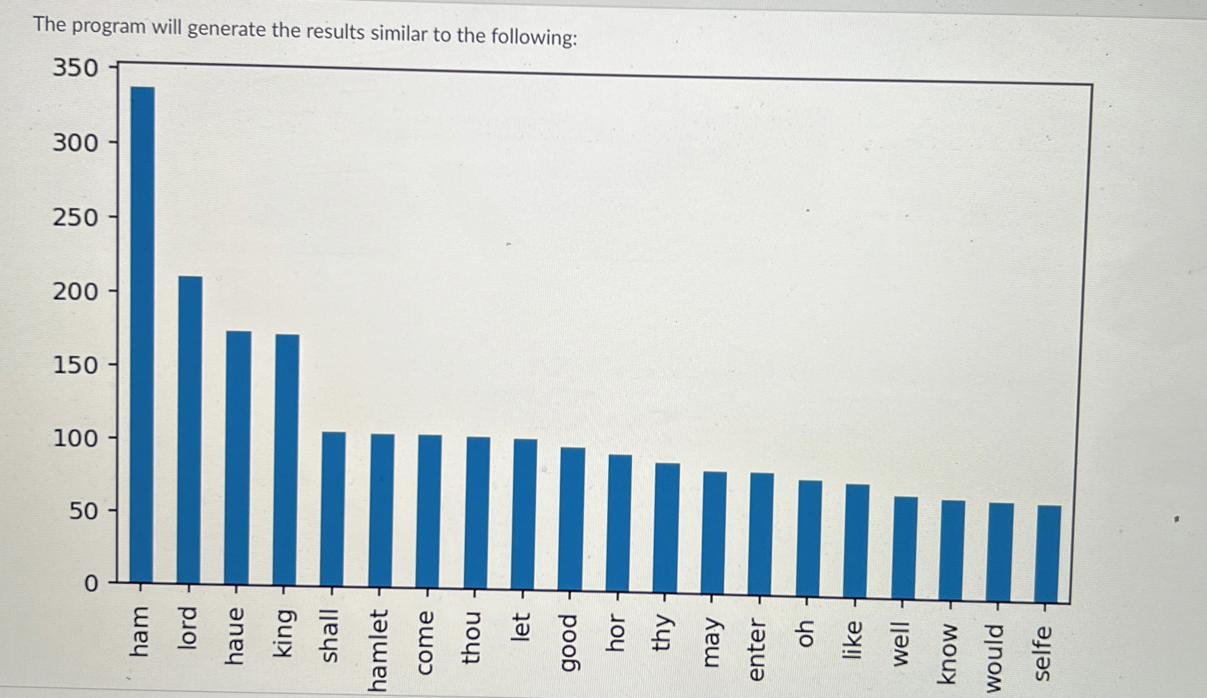 The program will generate the results similar to