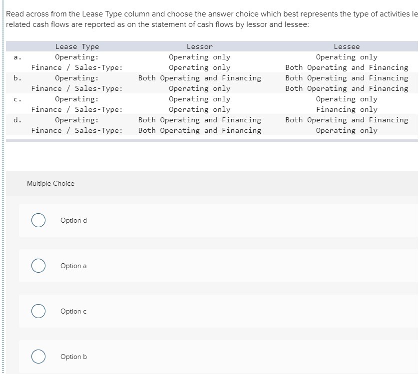 In the Roll model trade prices are pt = mt + cdt