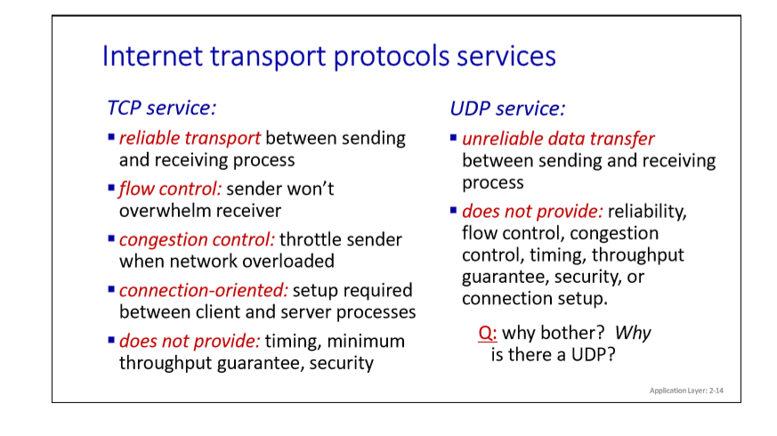 Internet transport protocols services TCP