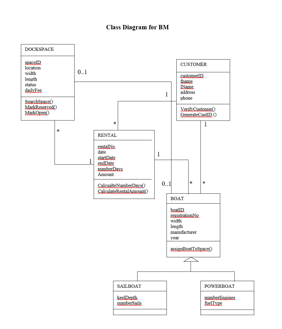 Please create a class diagram similar to the