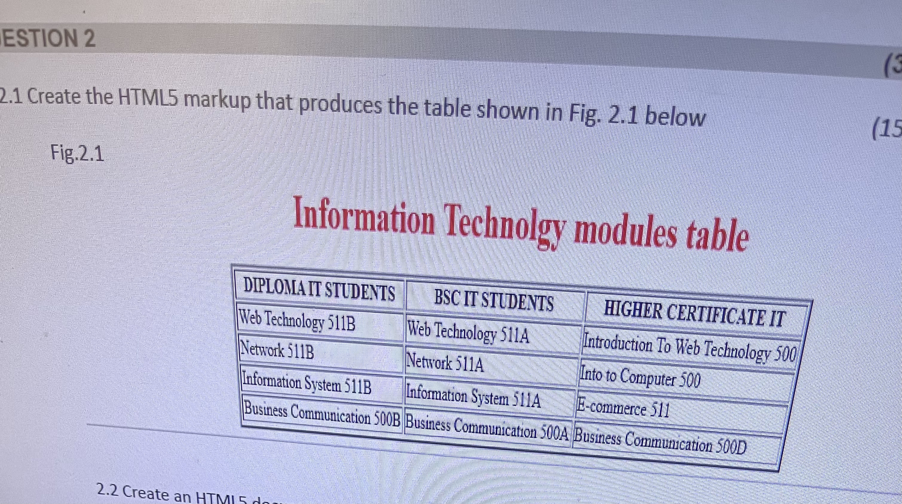 ESTION 2 2 . 1 Create the HTML 5 markup that
