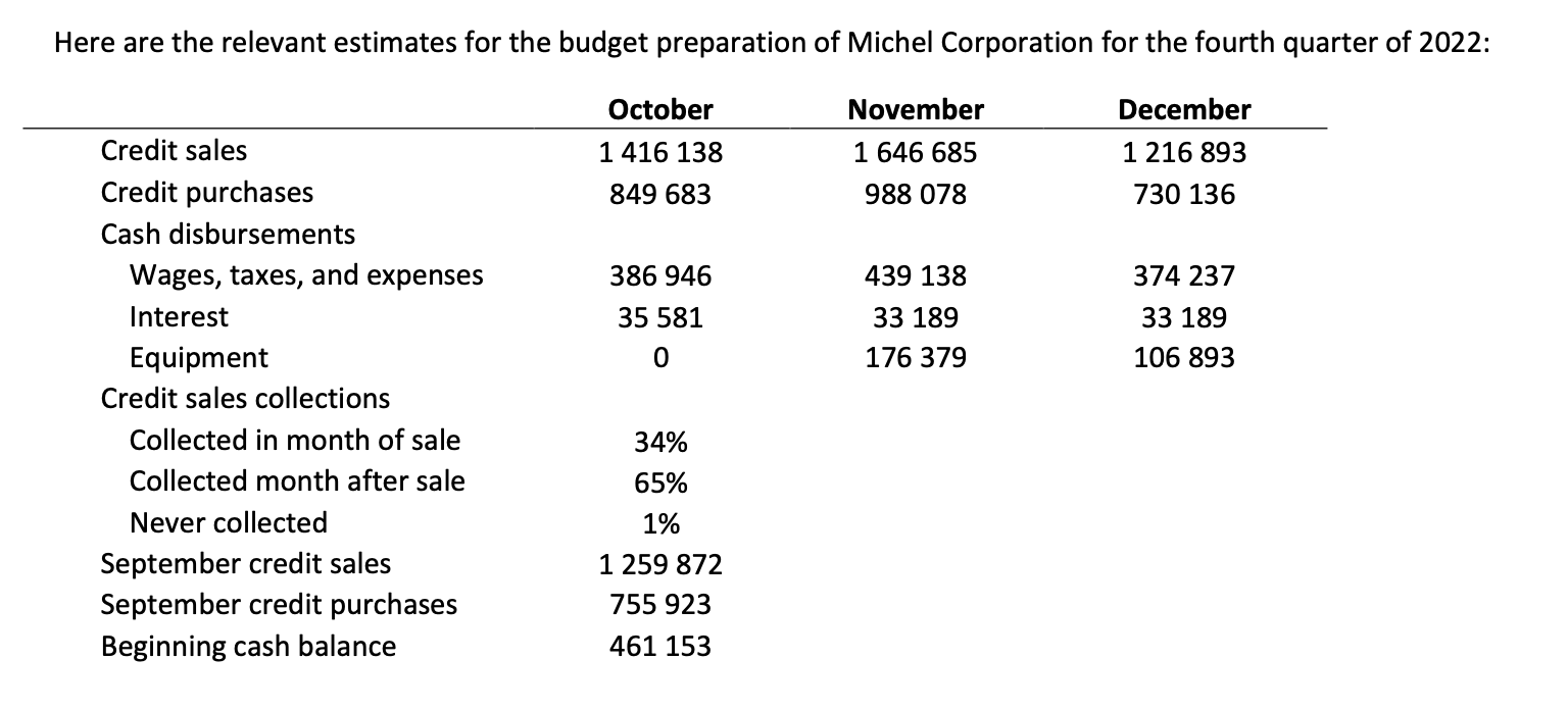 CASE 2 (20 points) Here are the relevant