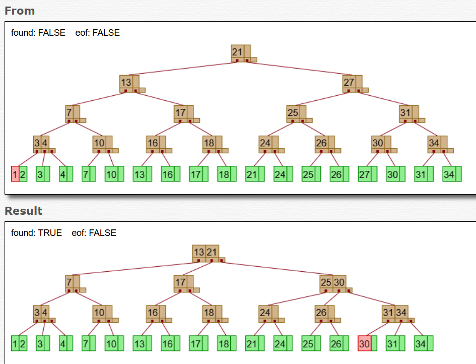 In the upper part of the diagram, there is a 5 -