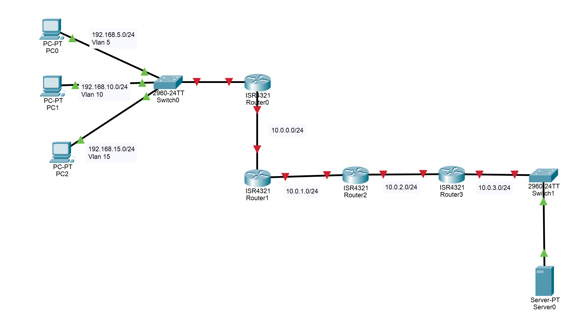 1 . Give detailed explanation on each step and