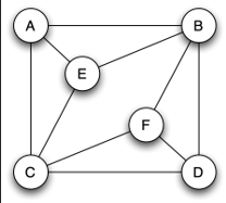 3 . Inferring Properties of Affiliation Networks