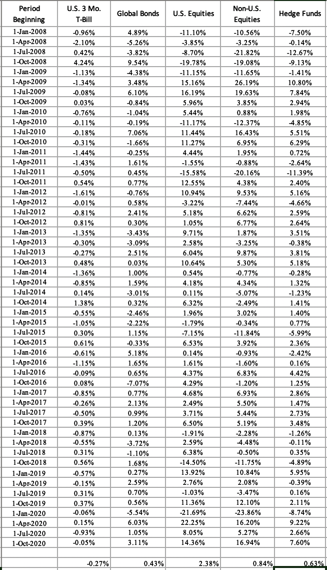 If i am given the historical return for. U.S. 3