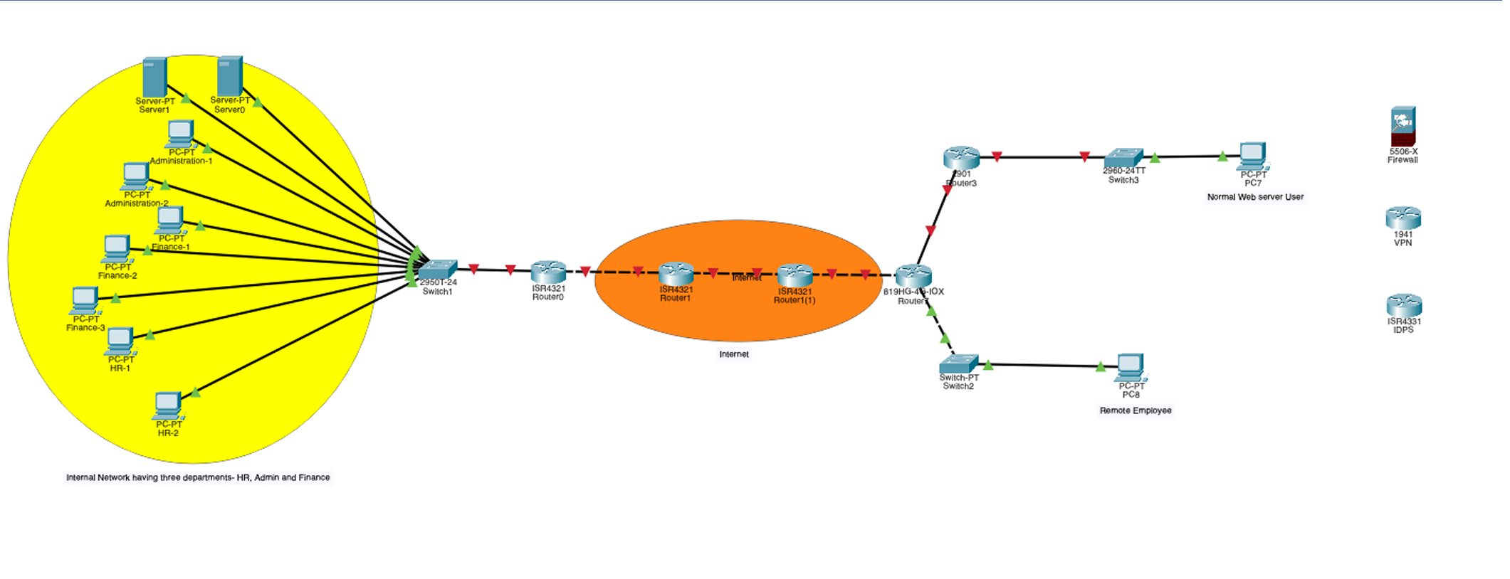 LAB 6 : Secure Network Design OBJECTIVE The