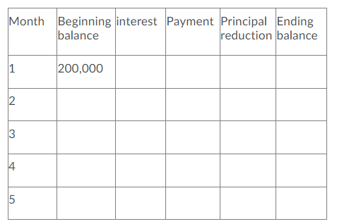 Can you help me answer this question? no work