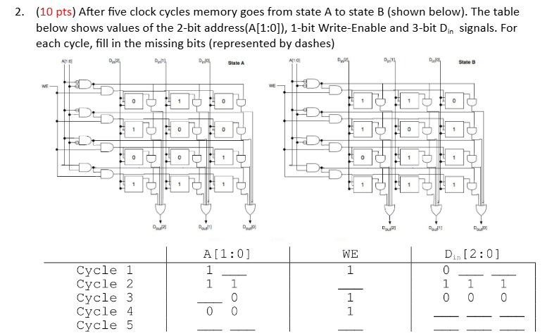 2 . ( 1 0 pts ) After five clock cycles memory