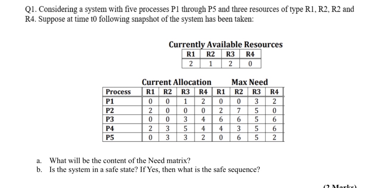 Q 1 . Considering a system with five processes P