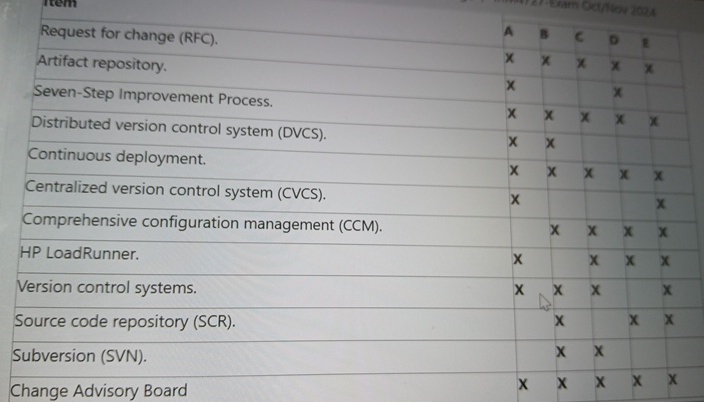 At a recent industry conference, the IT manager