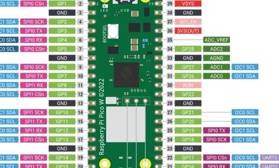 this is the digraam a ) Can You write a C program