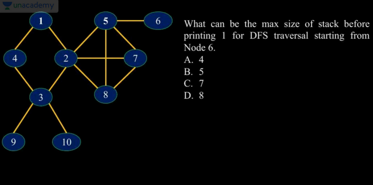 What can be the max size of stack before printing