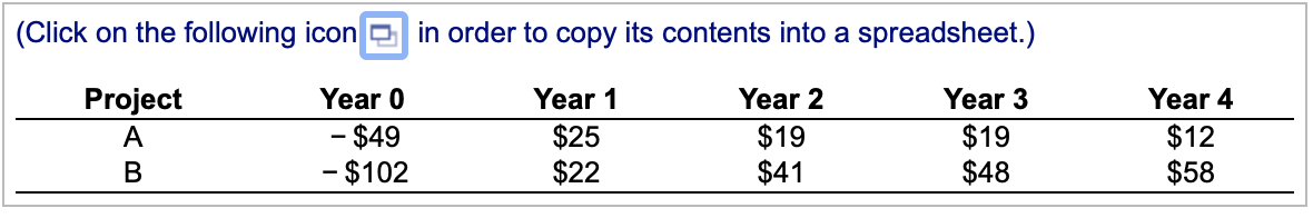 You are choosing between two projects. The cash