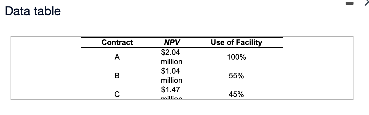 You are choosing between two projects. The cash