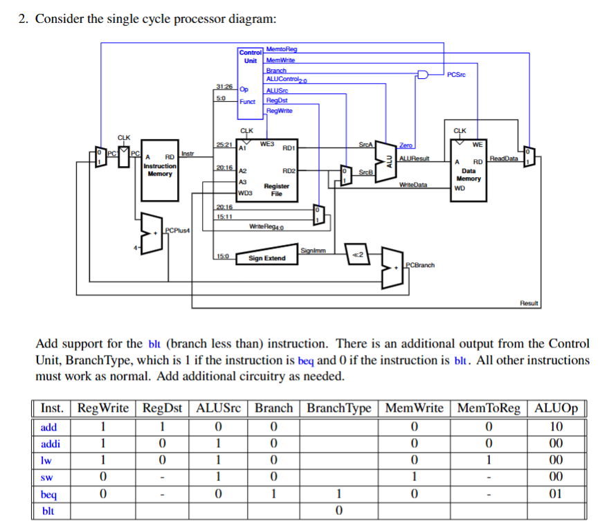 draw the updated diagram Consider the single