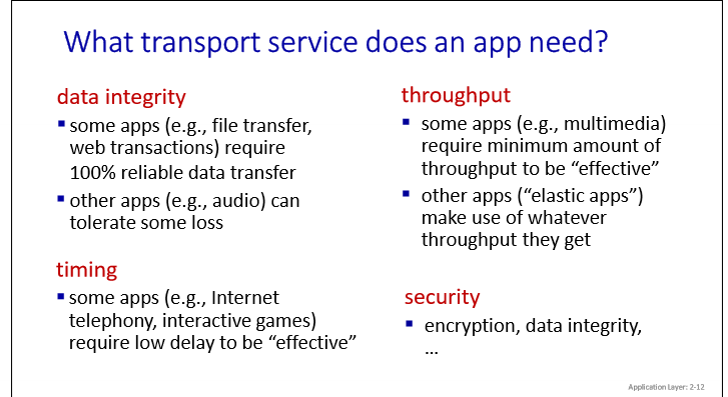 What transport service does an app need? data