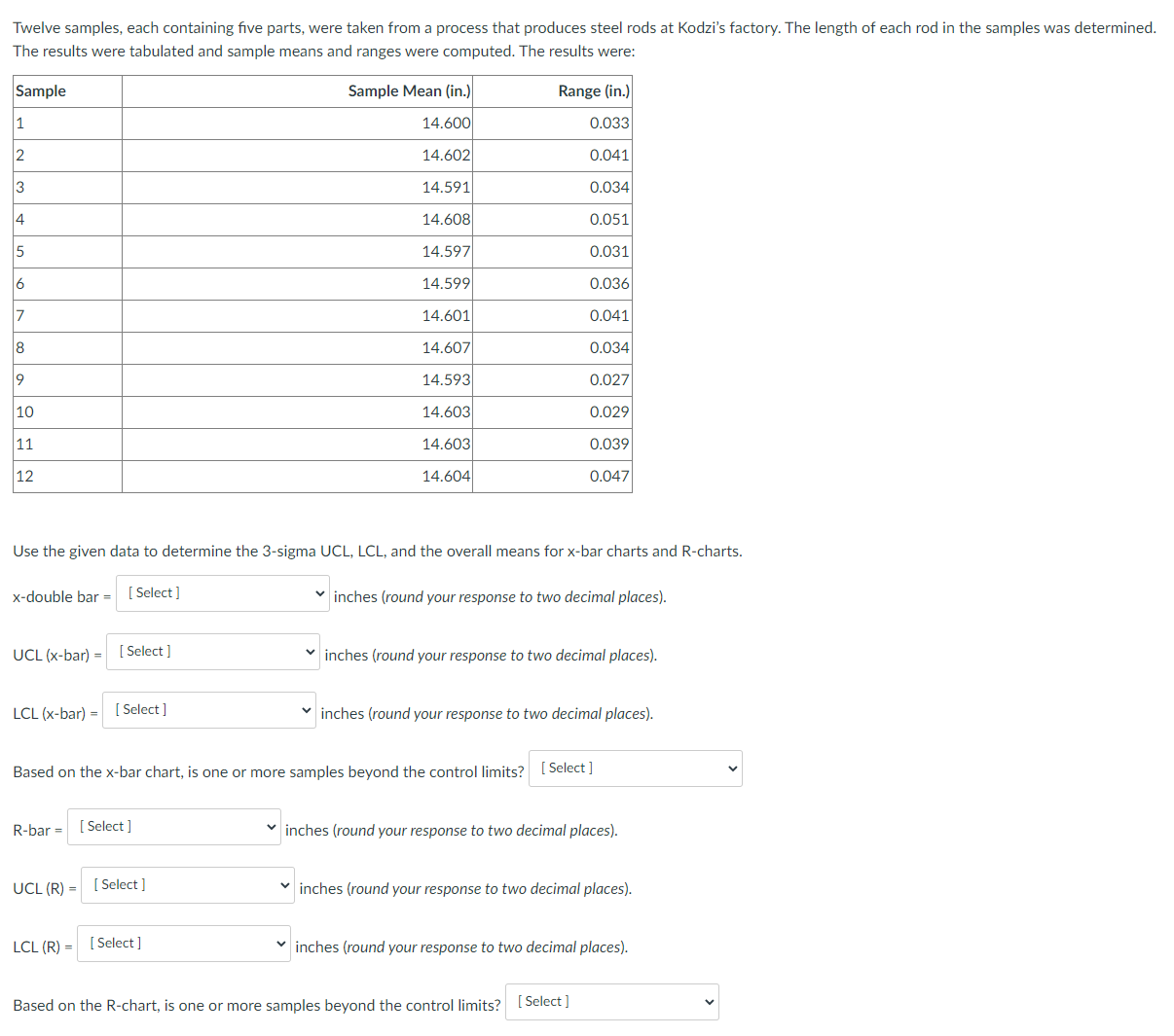 Twelve samples, each containing five parts, were