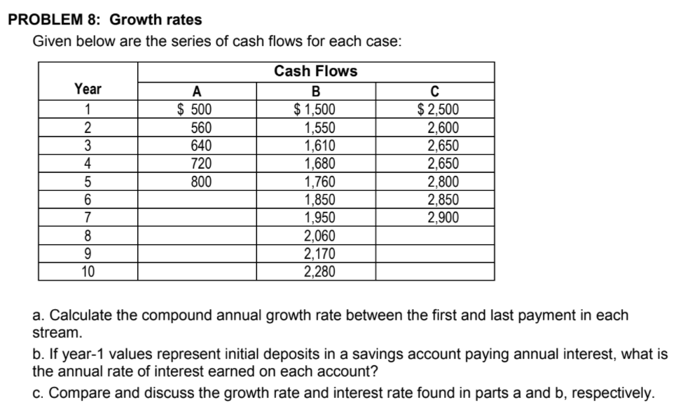 Problem about Growth Rates (attached is a .png