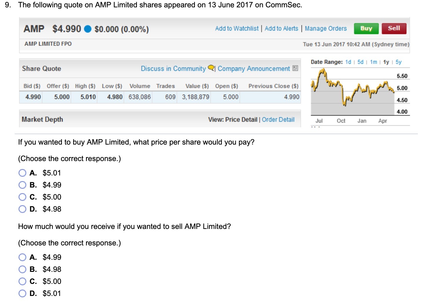 9. The following quote on AMP Limited shares