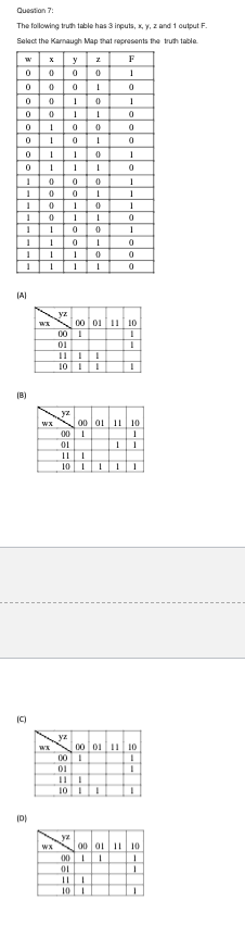 The following tiuth table has 3 inputs, \ ( x , y