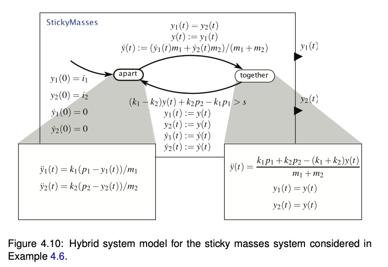 Note the following: The refinements of the mode (
