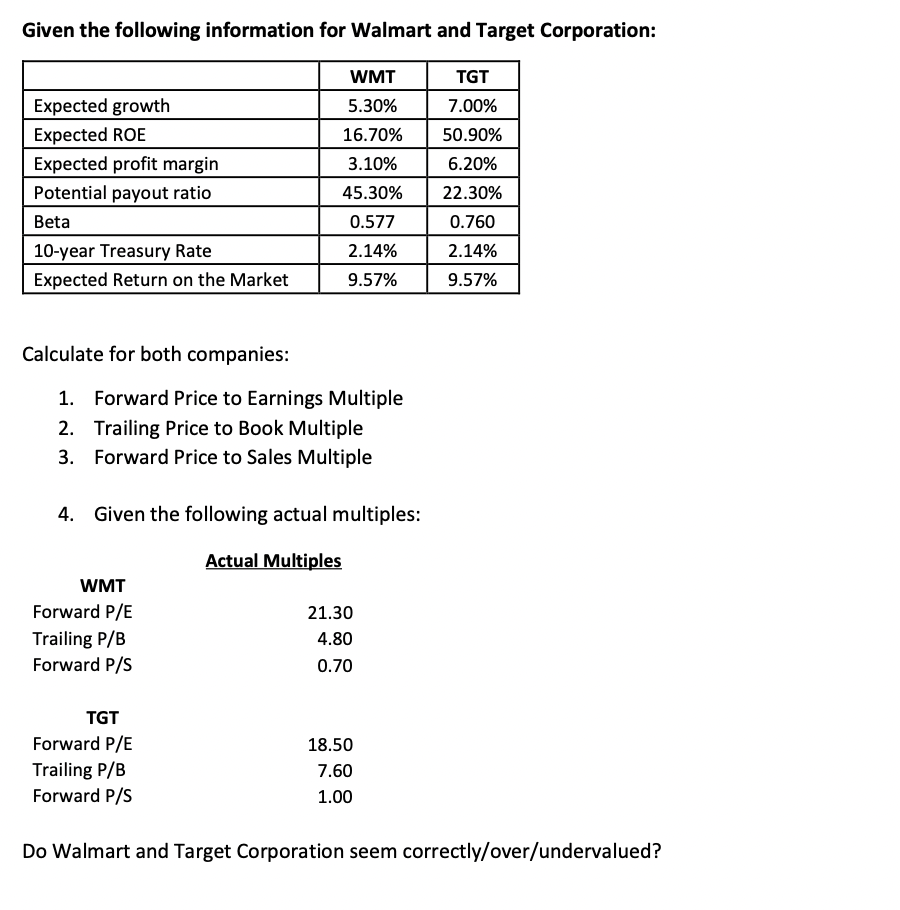 Given the following information for Walmart and
