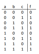 Using the truth table: a ) Show an algebraic