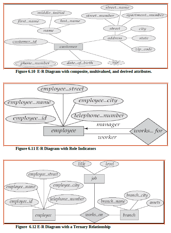 Consider E / R diagrams given in Figures 6 . 1 0